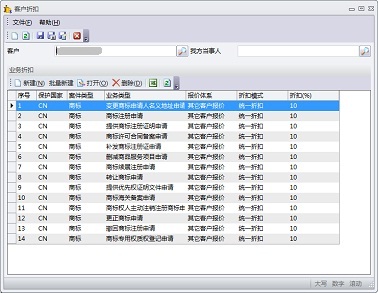 IPSys商标管理系统 - 适应不同国家、客户、业务、币种、折扣的报价体系